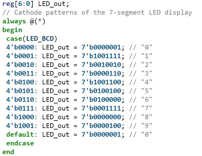 decoder